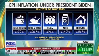 Since Biden came into office, everything is up about more than 17%. 👀