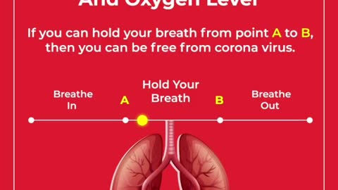 Corona Lungs test