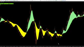 Forex Indicator Rainbow Signals - Free Download