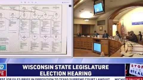 Phil Kline: Director of Thomas More Society to a Joint Hearing of the WI Senate & Legislature