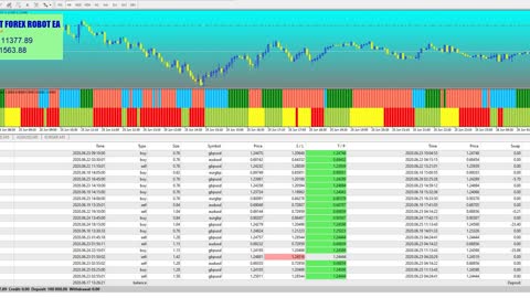 ALFA-QUANT FOREX ROBOT EA - AUTOMATIC HIGH FREQUENCY FOREX TRADING