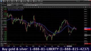 Stock Market Topping Out? Gold Rally Ahead | Chris Vermeulen