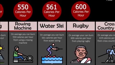 Comparison - Calorie Burning Work Out 2 of 3