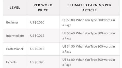 Earn $450+ Typing Names ($30 Per Page) | Make Money Online 2021