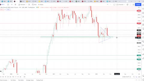 Market Overview 4/10/2022