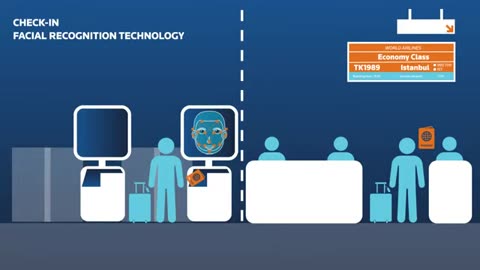 Airport biometrics for all： The future is now!