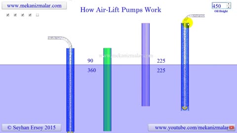 How Airlift Pumps Work