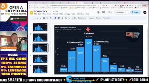 WHY I’M BUYING LESS BITCOIN TODAY. XRP UPDATE