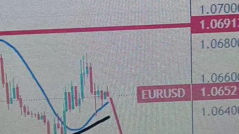 EUR/USD: Euro touches five-month low on growing expectations that ECB will ease before Fed