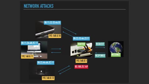 Chapter-34, LEC-2 | ARP Refreshed | #ethicalhacking #hacking #rumble #eduction