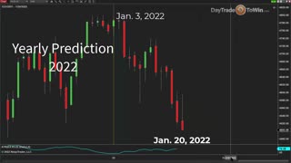 2022 January Effect Confirms "World Elites" Tank the Economy This Year -