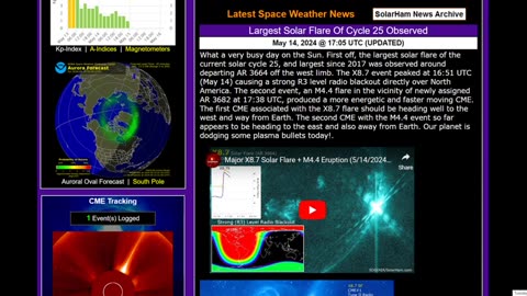 X 8.8 The Largest Solar Flare Of Cycle 25 And Largest Since 2017 - Portal Between NY & Dublin Closed