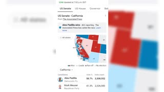 After Days of the midterm election, they are still counting votes in California (Only 46%counted)