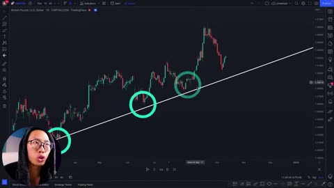 Check 5 Things BEFORE Entering a Trade (Price Action Trading Strategy)