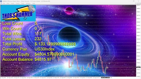 Watch Forex Trading LIVE: Bitcoin, US30, USDJPY, GBPJPY, Crypto (New York Session)