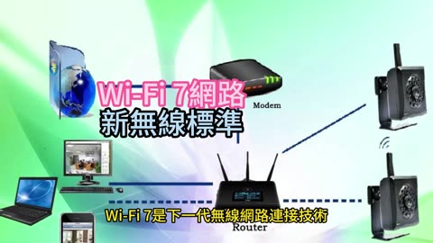 Wi-Fi 7網路 新無線標準