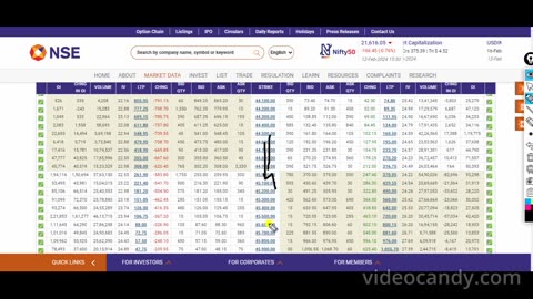 Tomorrow market prediction/Tomorrow Trade Market in India/Tomorrow market opening Prediction 13 Feb