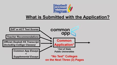 Class of 2022 | Jumpstart Meeting #8 | WHAT DO I SUBMIT WITH MY COLLEGE APPLICATION?