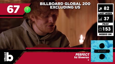 Billboard Global 200 Excl. US Singles of This Week (August 19th, 2023)