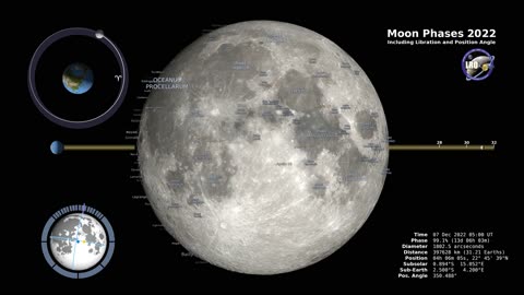 Moon Phases 2022 - Northern Hemisphere 4K
