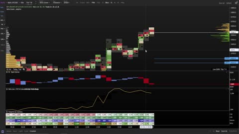 Bitcoin is pumping for this reason [Long trade with Chart Champions]