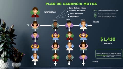 HGW Plan de Pagos Ganancia Mutua Versión Corta