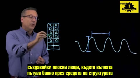 Електронитите/оргонитите са вид метаматериал