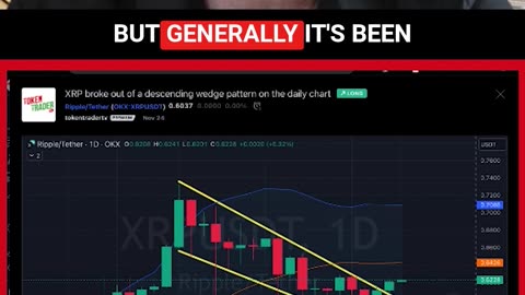 XRP's Breakout Moment 📈 Descending Wedge Pattern #xrp #cryptonews