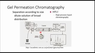 Universal GPC calibration