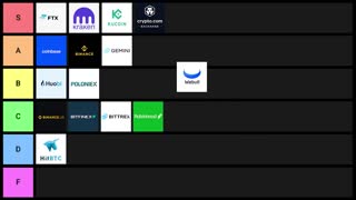 Best Crypto Exchange Tier List 2022 (How To Buy Cryptocurrency For Beginners RANKED)