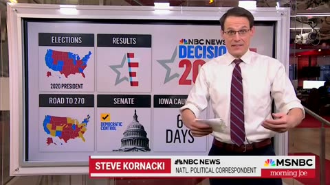 Mika Brzezinski speechless over new poll showing Trump's gains in Iowa