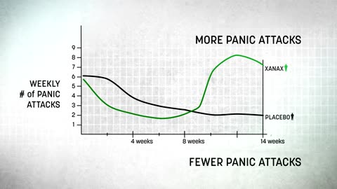 Medicating Normal...How Big Pharma Makes Healthy People Sick