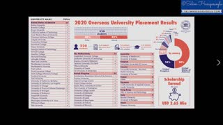 2020 Overseas University Placement Results of Robert College