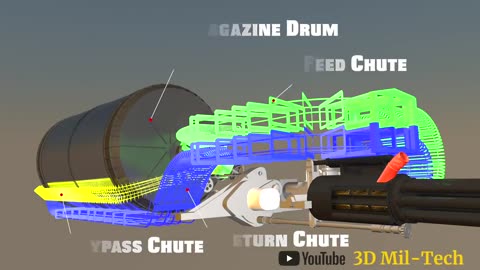 How an A-10 warthog's "GAU-8 Avenger" works