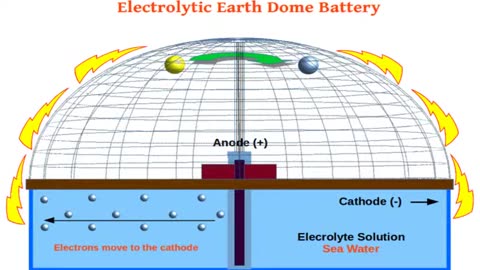 I D F M TEAM BLOOD OVER INTENT HEAVEN ON FLAT EARTH, MAGIC IN MOTION (AS ABOVE SO BELOW)