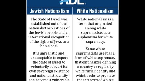 Zionism is Anti-Whiteism The ADL is Anti-White
