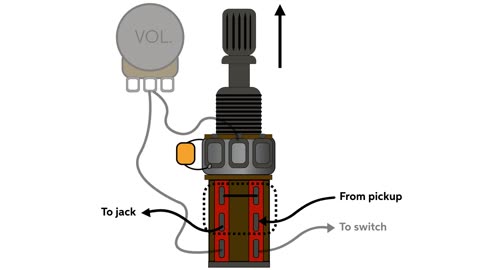 Push-pull Pot Mods - The Blower Switch