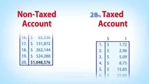 Impact of Taxes