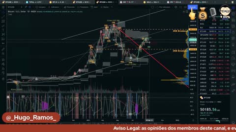 FYM! + HFC [E05] Gestão de Risco e do Portfolio, As Bases da Análise Técnica