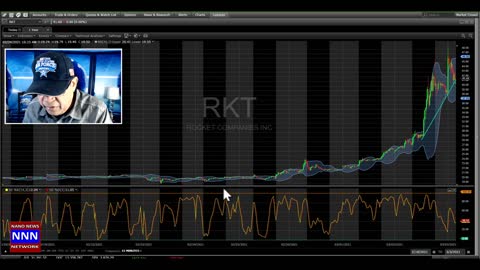 RKT TECHNICAL INDICATORS FOR MAR 3 2021