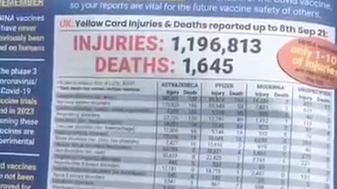 COVID-19: Vaccine injuries and deaths: inform others - you have the power