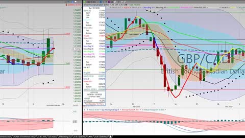 20201023 Friday Afternoon Forex Swing Trading TC2000 Week In Review