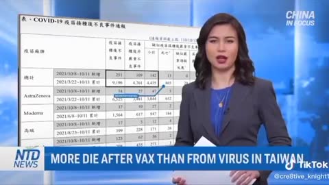 🙄MSM reporting more deaths from the vaccine than the virus...