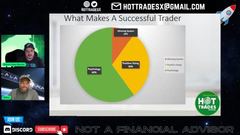 Stock Market Psychology - Why Most Stock Traders Lose - Stock Trading 101