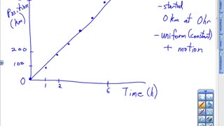 Position vs Time Graphs Lesson