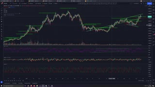 Market Analysis 10/13/2021 Bitcoin Hegemony