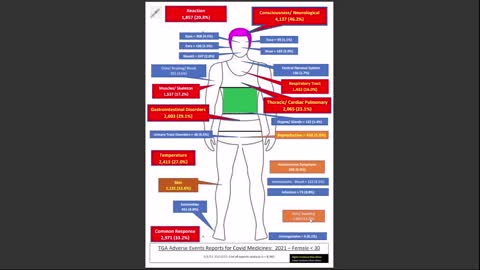 Summary Female <30 Adverse Events Reports for Covid - TGA - Kim Burgess