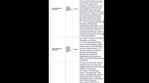 How to access Covid Vaccine Related Deaths through the CDC WONDERS VAERS Website