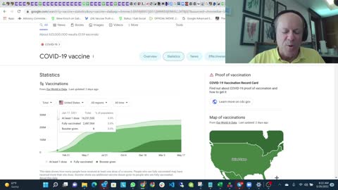 Five different surveys all show vaccines are NOT "safe and effective"