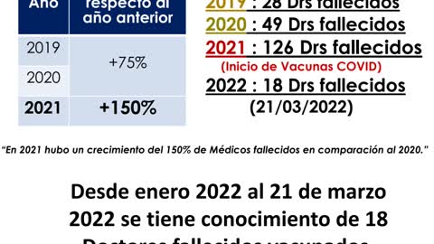 MEDICOS muertos tras vacunarse COVID cifras OFICIALES #YOSOYANTONIA